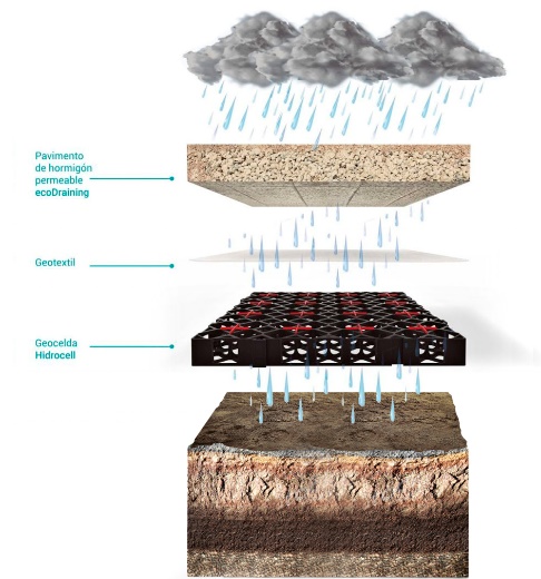 dalles drainantes avec geo-celulles se stockage des eaux