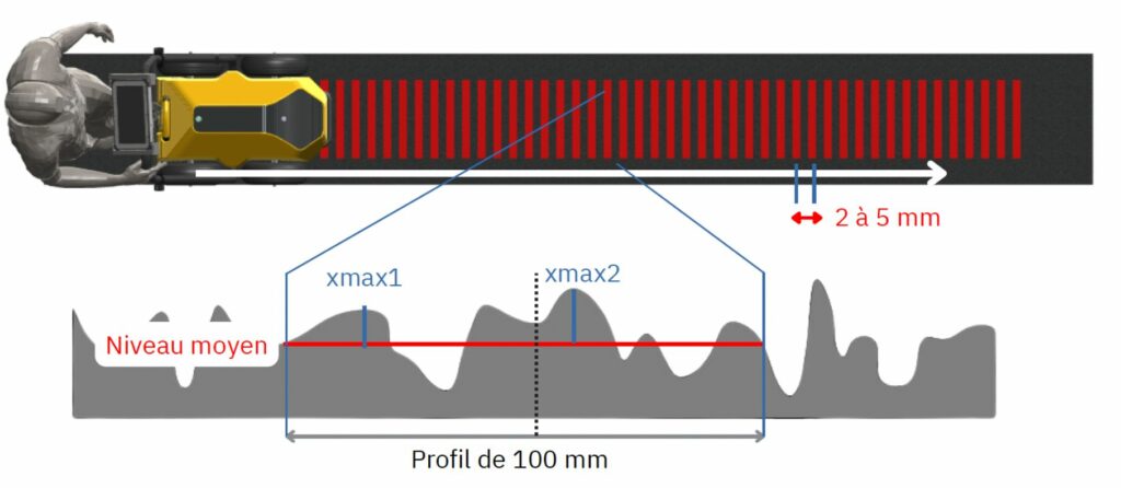 IziPMP